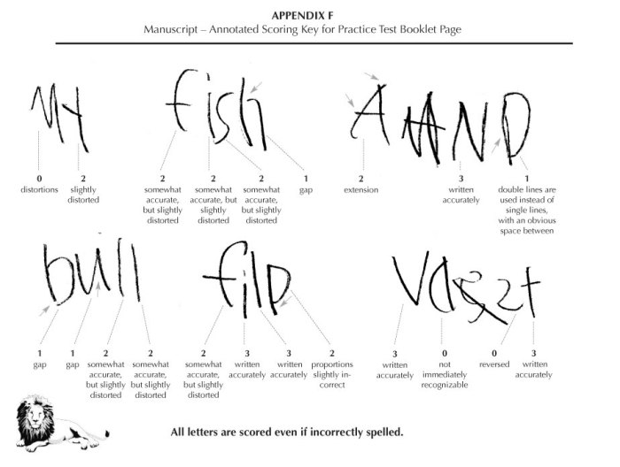 Test of handwriting skills revised