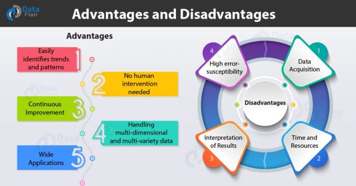 Advantages disadvantages concept franchise buying drawing business time vs diagram graphic background scale studying ireland illustration jonquil makeup spring stock