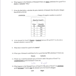 Chapter 4 demand and elasticity worksheet