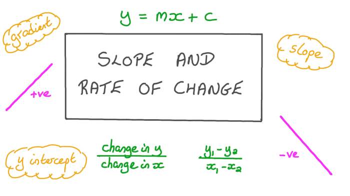 Lesson 3-2 rate of change and slope