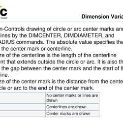 Center marks and centerlines cannot be added to ________.