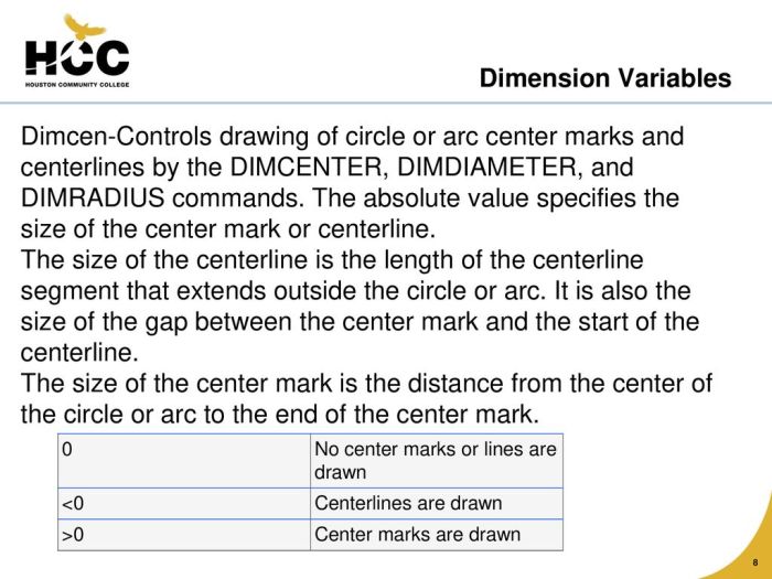 Center marks and centerlines cannot be added to ________.