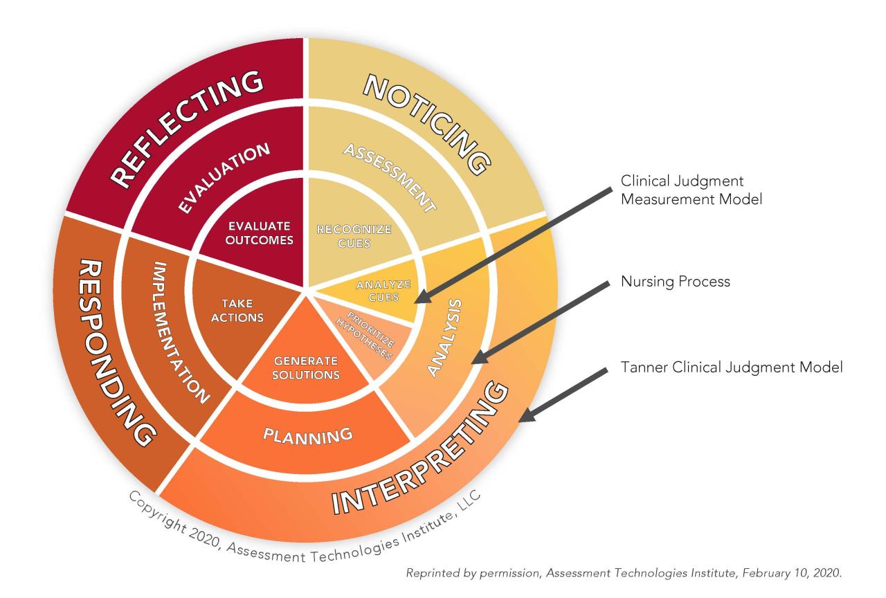 Knowledge and clinical judgment advanced test