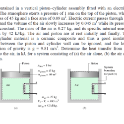 Air is contained in a vertical piston-cylinder assembly